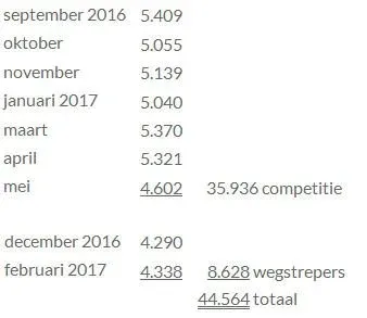 Dalto Korfjassen 2016/2017
